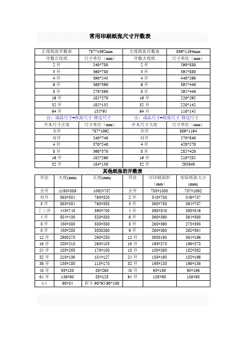常用印刷纸张尺寸开数表