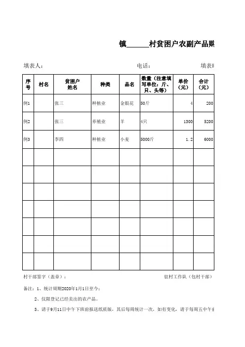 贫困户农副产品购销台账