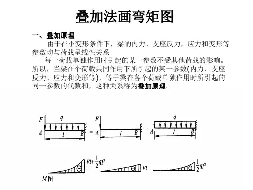 建筑结构与受力分析 之 叠加法画弯矩图