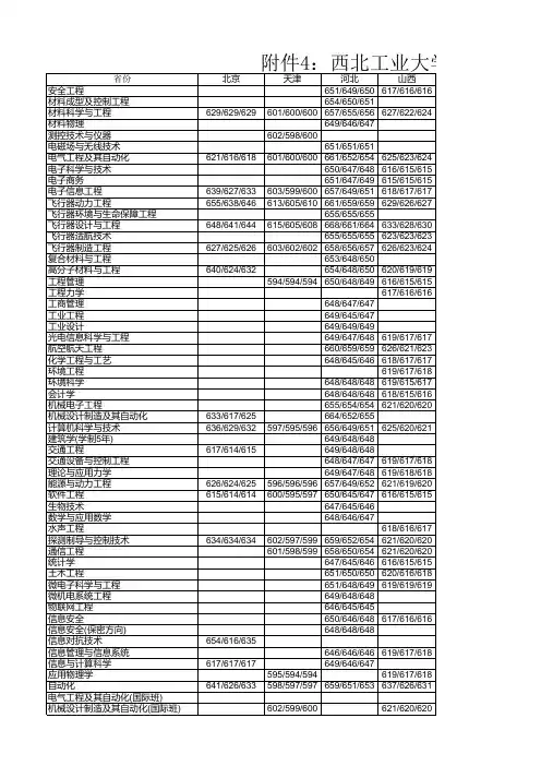 西北工业大学_2014年理工类新生录取统计表