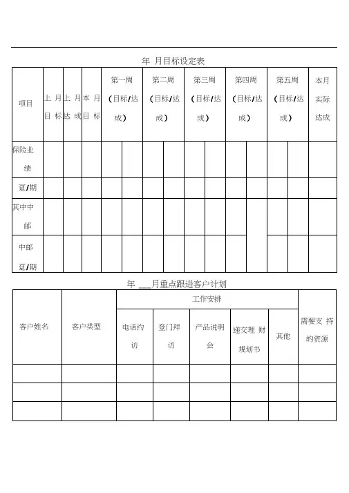 客户经理工作日志