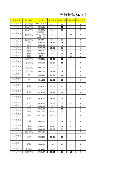 2009-2010年度哈尔滨工业大学先进集体及先进个人评选结果公示(9)