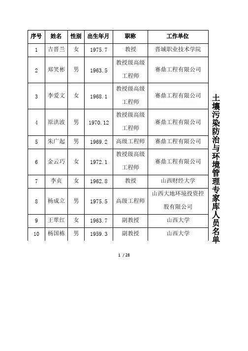 土壤污染防治与环境管理专家库人员名单