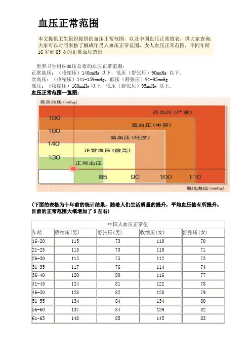 血压正常范围