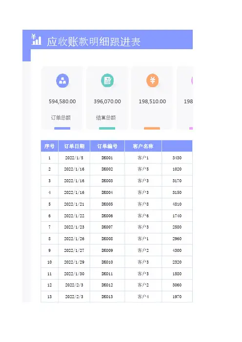 应收账款明细跟进表
