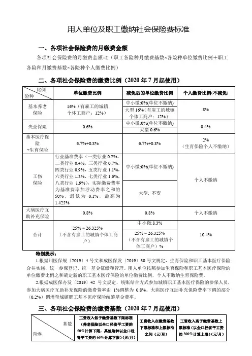 202007减免后单位缴费标准