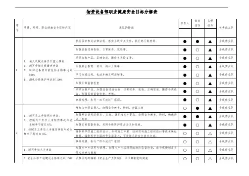 职业健康安全目标分解表