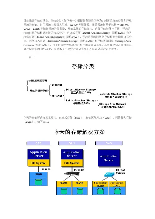 存储分类