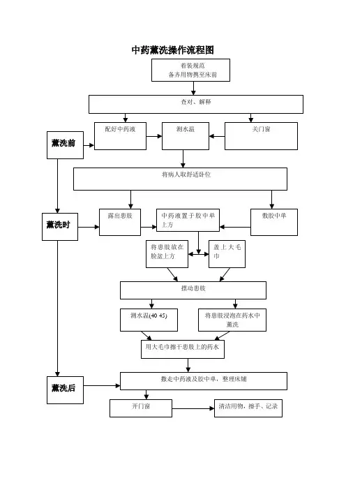 中药熏洗法