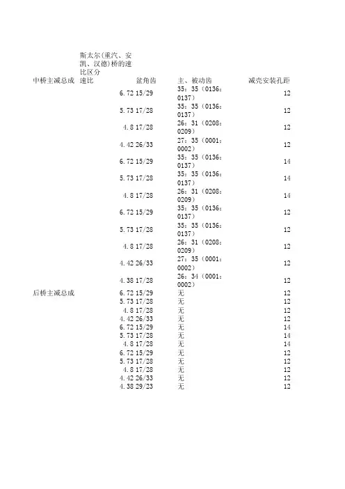 斯太尔桥的速比区分