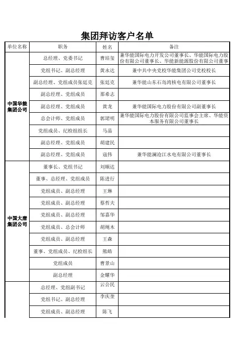 五大集团,四小豪门,高层领导名单