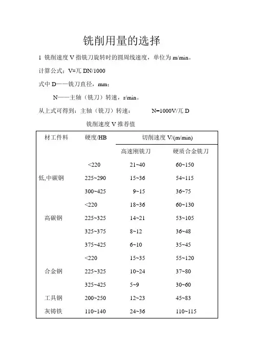 切削参数表(铣刀)