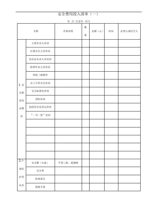 安全费用投入清单最新版