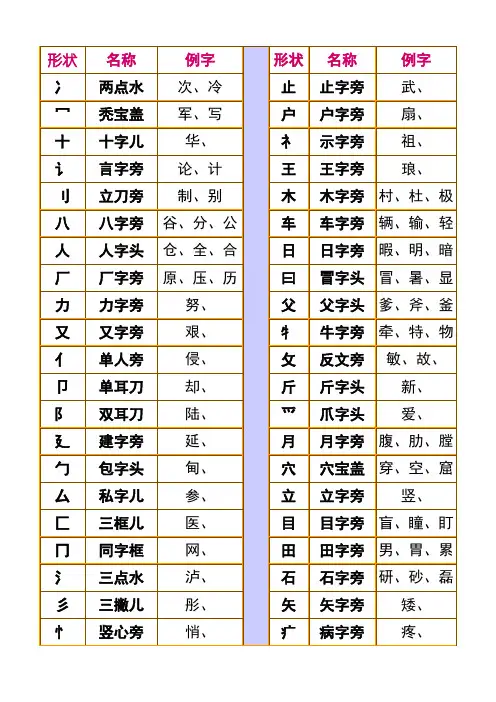 偏旁部首的名称以及汉字笔画名称表