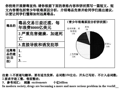英语写作吸毒的危害ppt课件