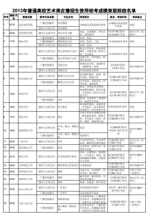 2013年普通高校艺术类在豫招生使用校考成绩录取院校名单