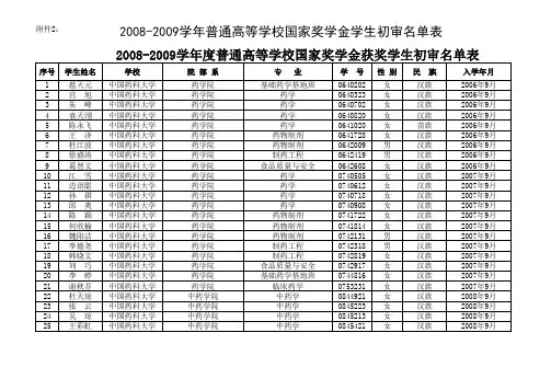中国药科大学全国高校学生资助信息平台