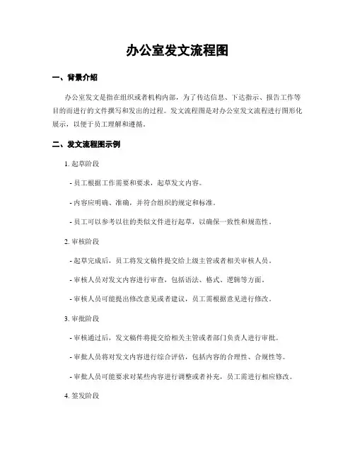 办公室发文流程图