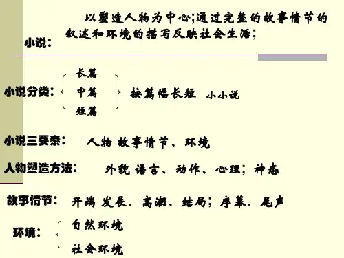 小说考点及常见题型分析