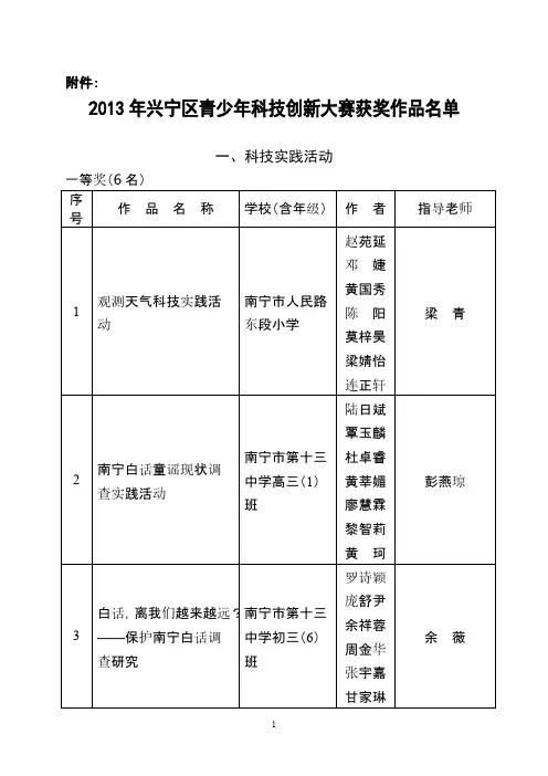 201311052013年兴宁区科技创新大赛获奖名单-推荐下载