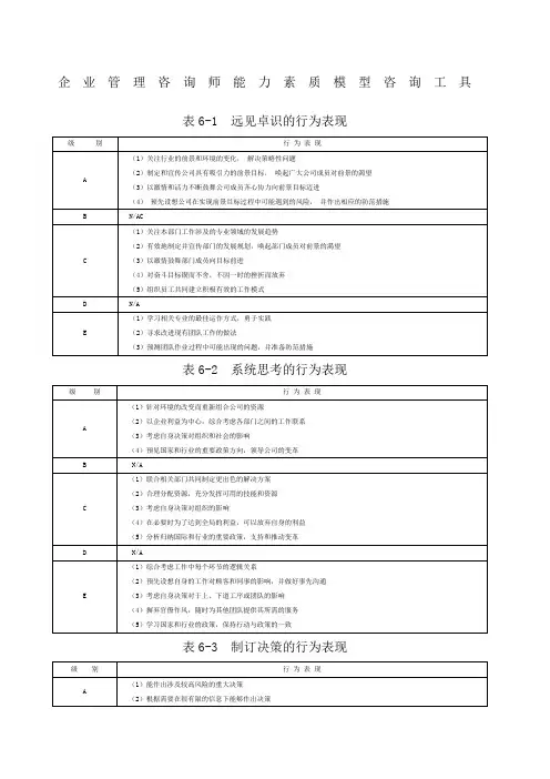 企业管理咨询师能力素质模型咨询工具