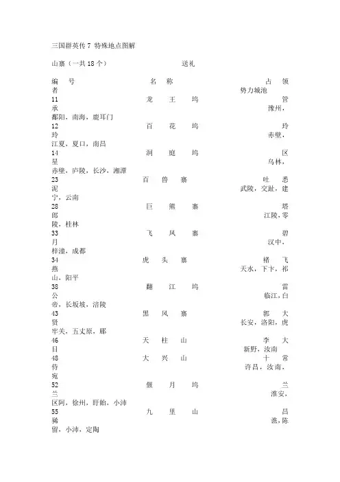 三国群英传7 特殊地点图解