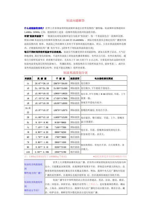 短波传输时间
