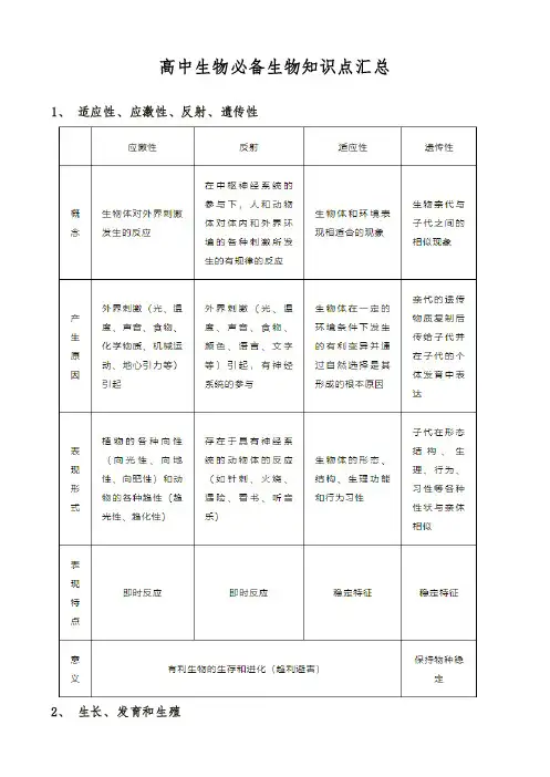 高中生物必备生物知识点汇总