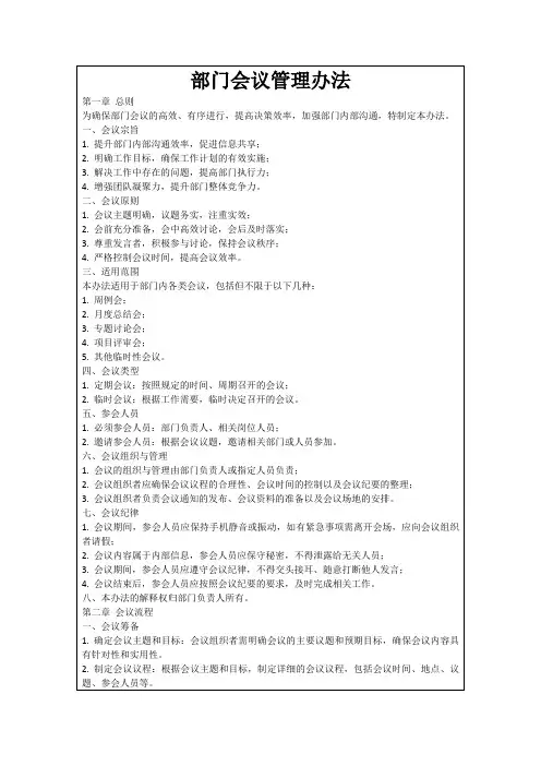 部门会议管理办法