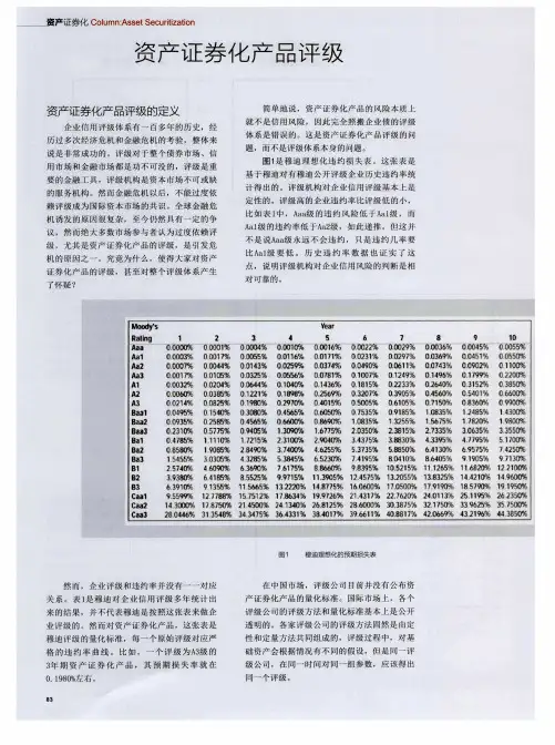 资产证券化产品评级
