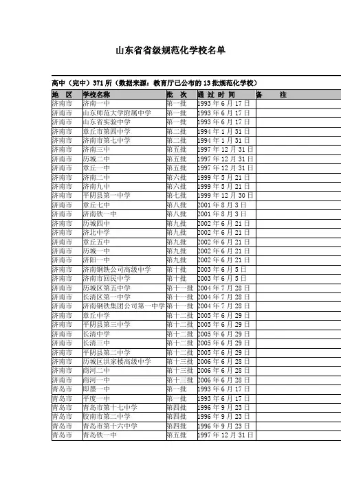 山东省省级规范化学校名单(高中)