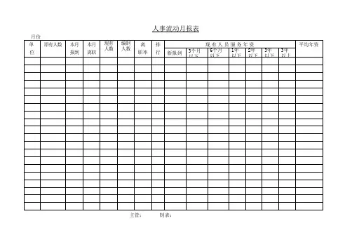 人力资源表格【员工管理类】-人事流动月报表