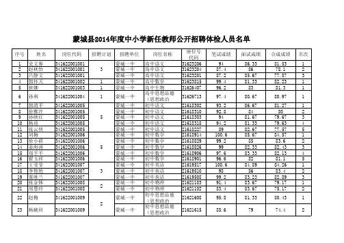 体检人名单