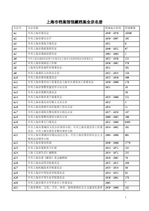 上海市档案馆馆藏档案全宗名册