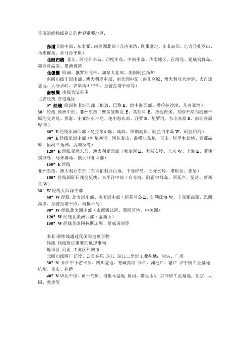 重要的经纬线穿过的世界重要地区
