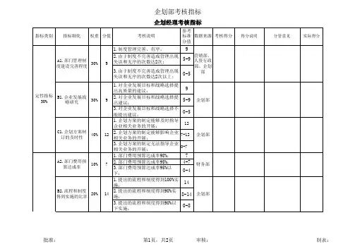 企划绩效指标
