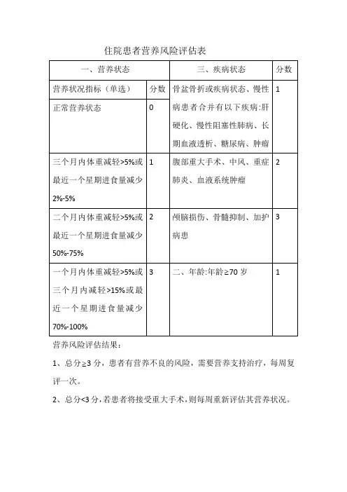 营养风险评估表