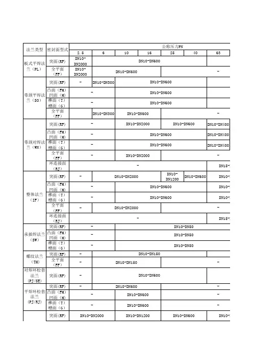 各种类型法兰的密封面形式及其使用范围