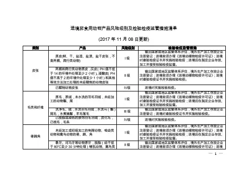 进境非食用动物产品风险级别及检验检疫监管措施清单