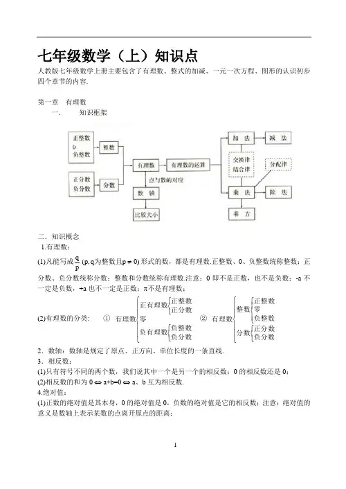 人教版初中数学知识点总结(适合初三总复习)