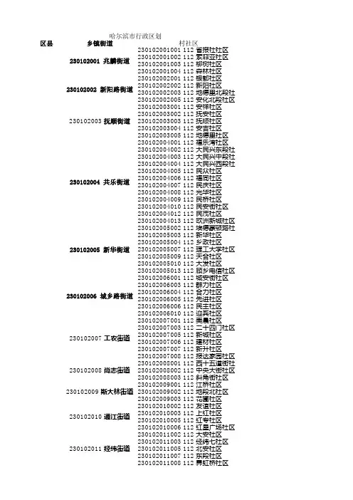 哈尔滨市行政区划