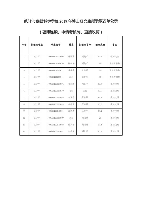 南京大学统计与数据科学学院2019年博士研究生拟录取名单公示