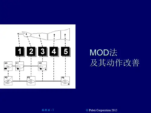 模特法及其动作改善_KNE