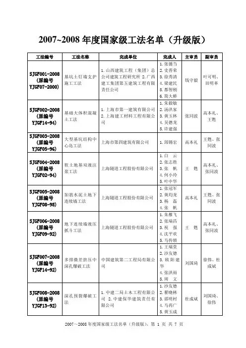 2007~2008年度国家级工法名单(升级版)