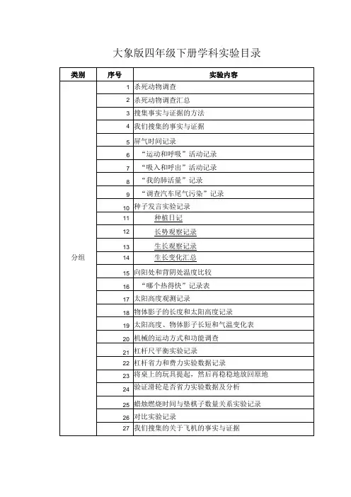 大象版四年级下册学科实验目录