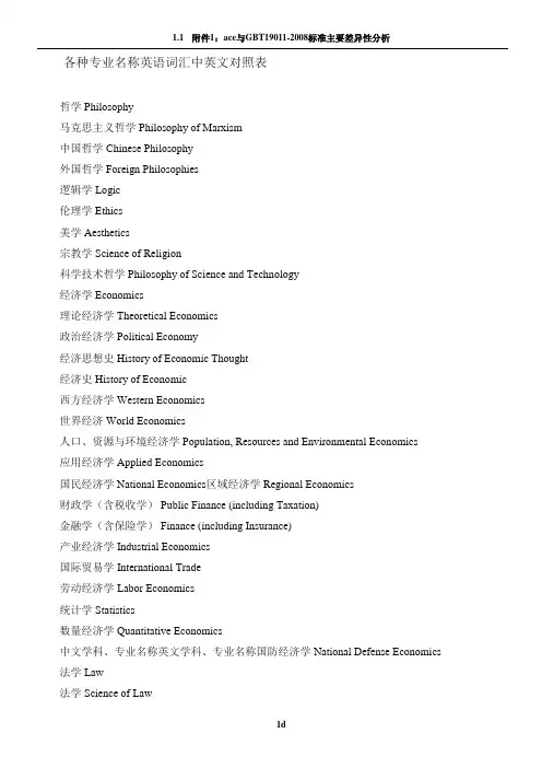 各种专业名称英语词汇中英文对照表