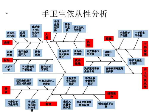 手卫生依从性分析