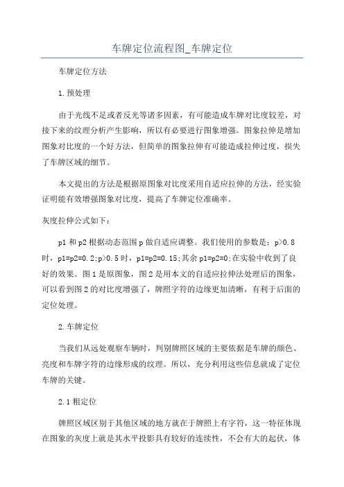 车牌定位流程图_车牌定位