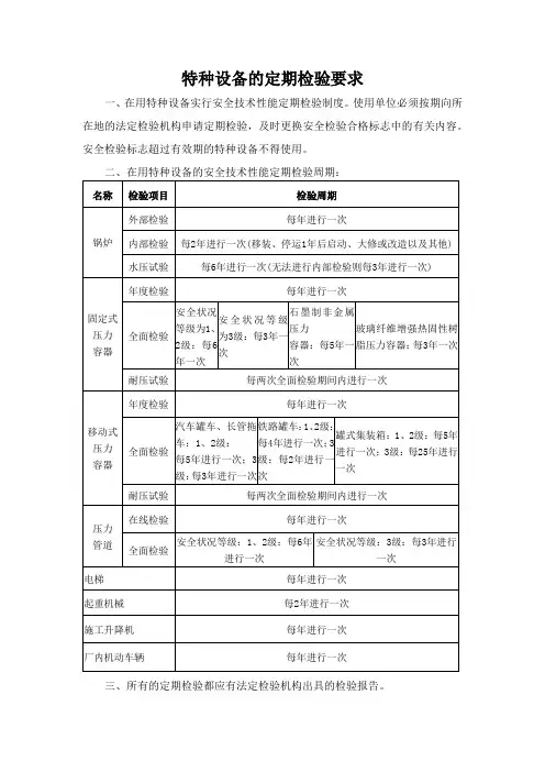特种设备的定期检验要求