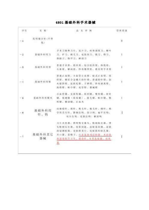 医疗器械分类目录2014版
